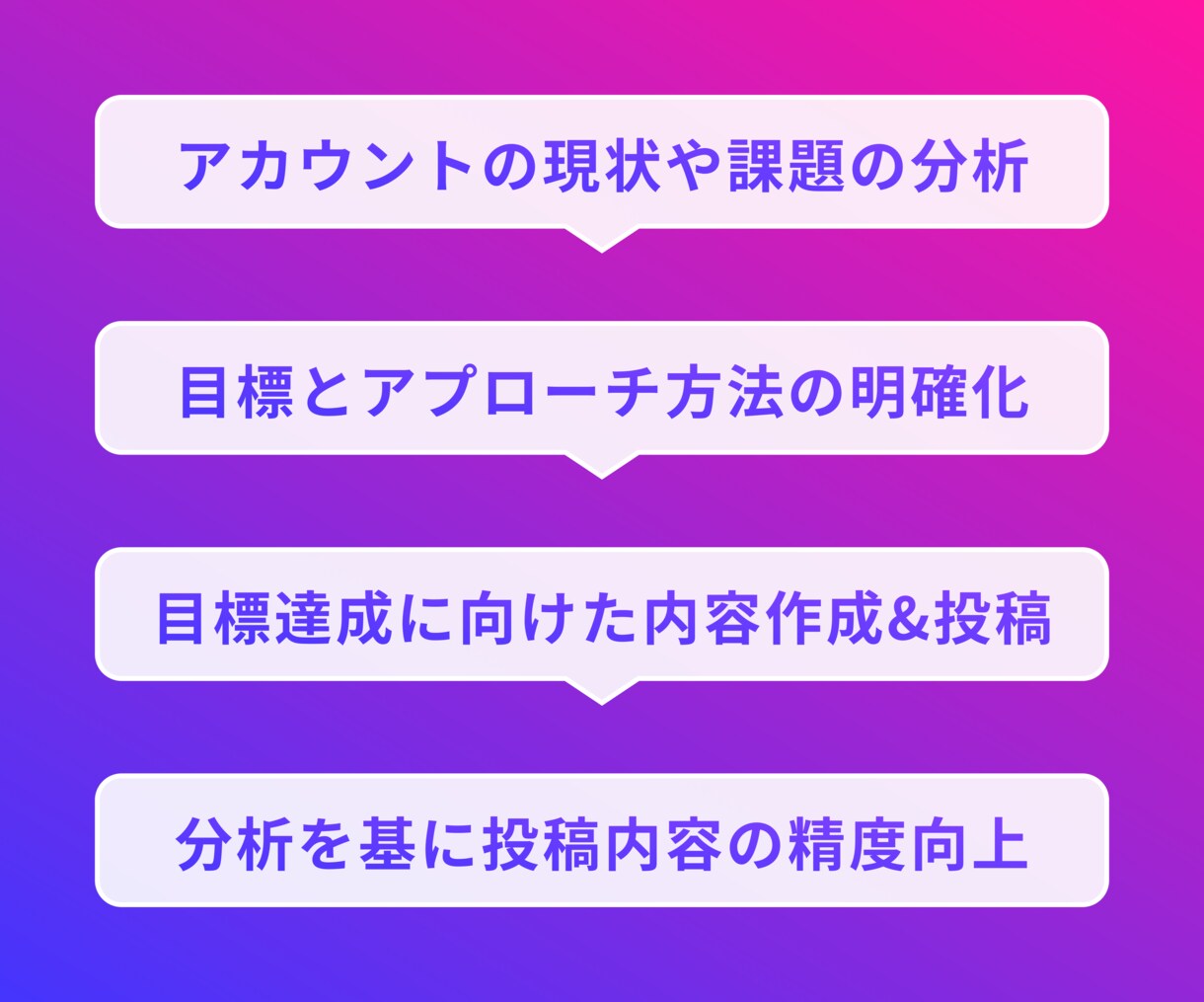Instagram運用代行で「新規顧客獲得」します SNS集客のプロが、結果に繋がる運用をサポートします！ イメージ2