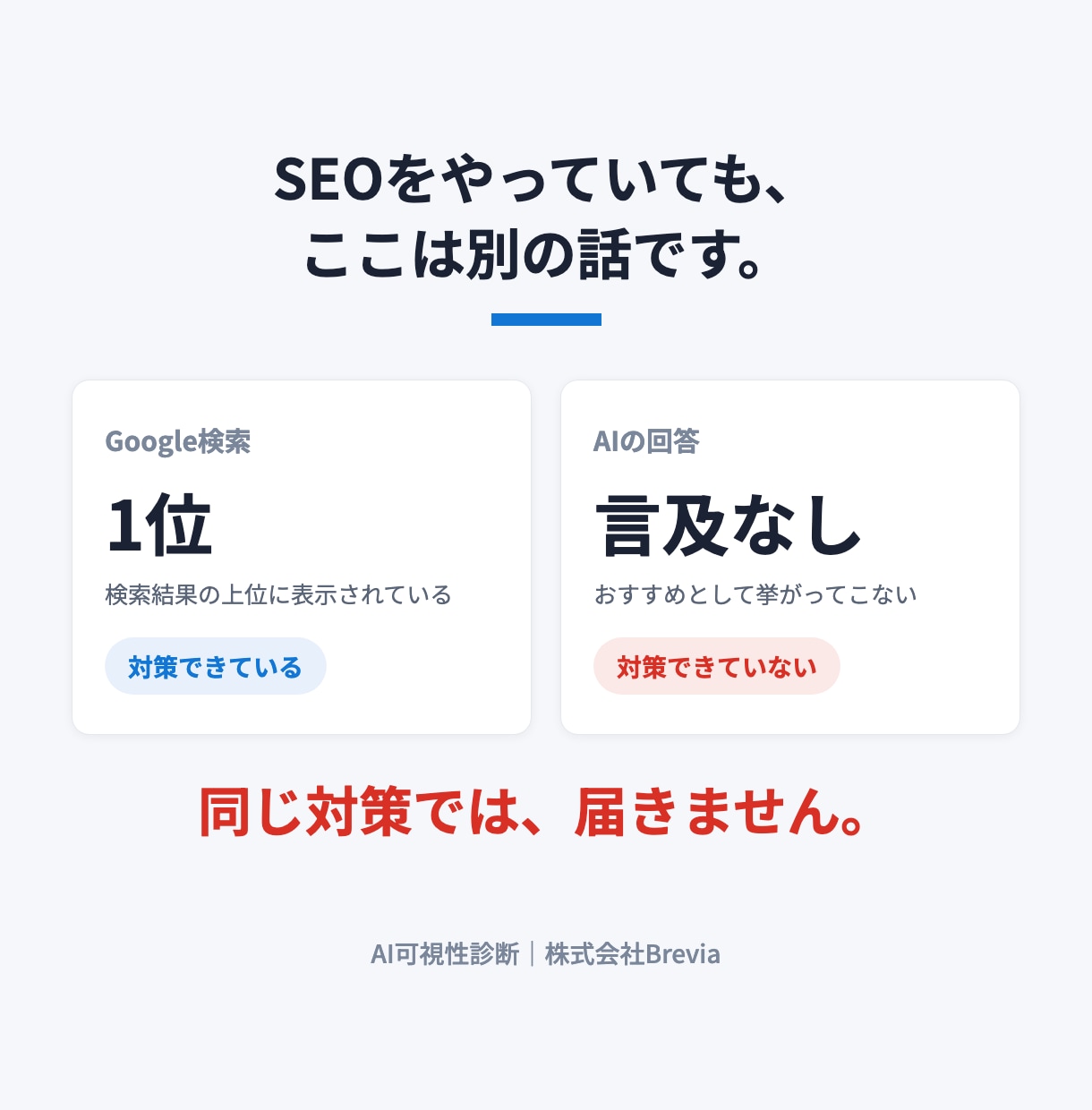 LLMO診断｜測って、選んで、直すまで伴走します 1回の結果は偶然です。各AIで3回ずつ、合計36回測ります イメージ5