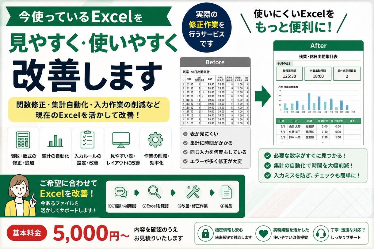 今のExcelを見やすく・使いやすく改善しますます 集計自動化・入力作業の削減など、現在のExcelを改善します イメージ1