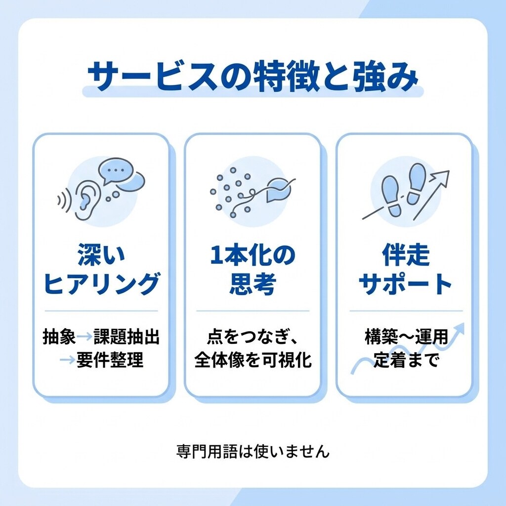 要件定義〜モック可視化と分散した構想を1本化します 課題解決の提案からモックの可視化・実務の運用まで迅速に伴走 イメージ6