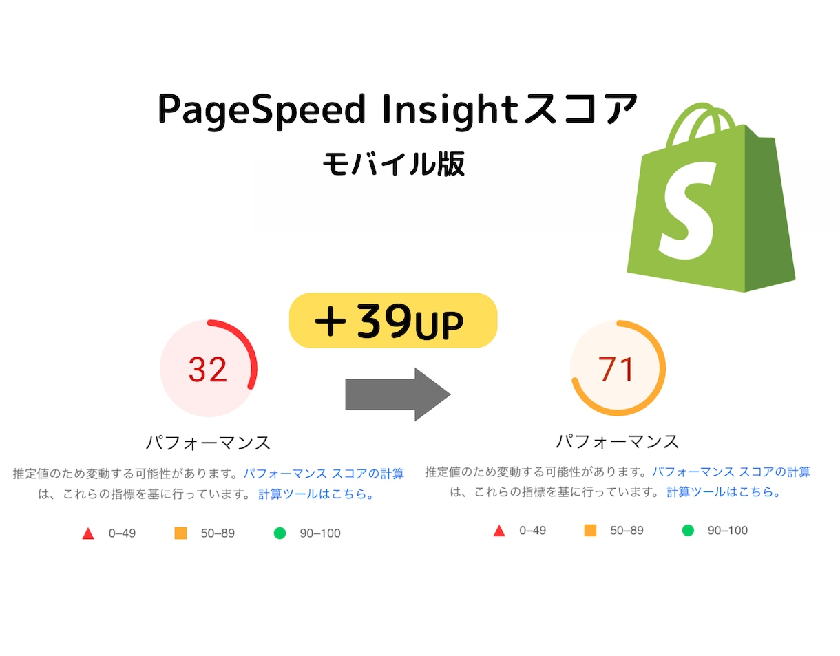 実績多数！Shopifyストアを高速化します プロによるスピード・SEOに特化したパフォーマンスの改善 イメージ5