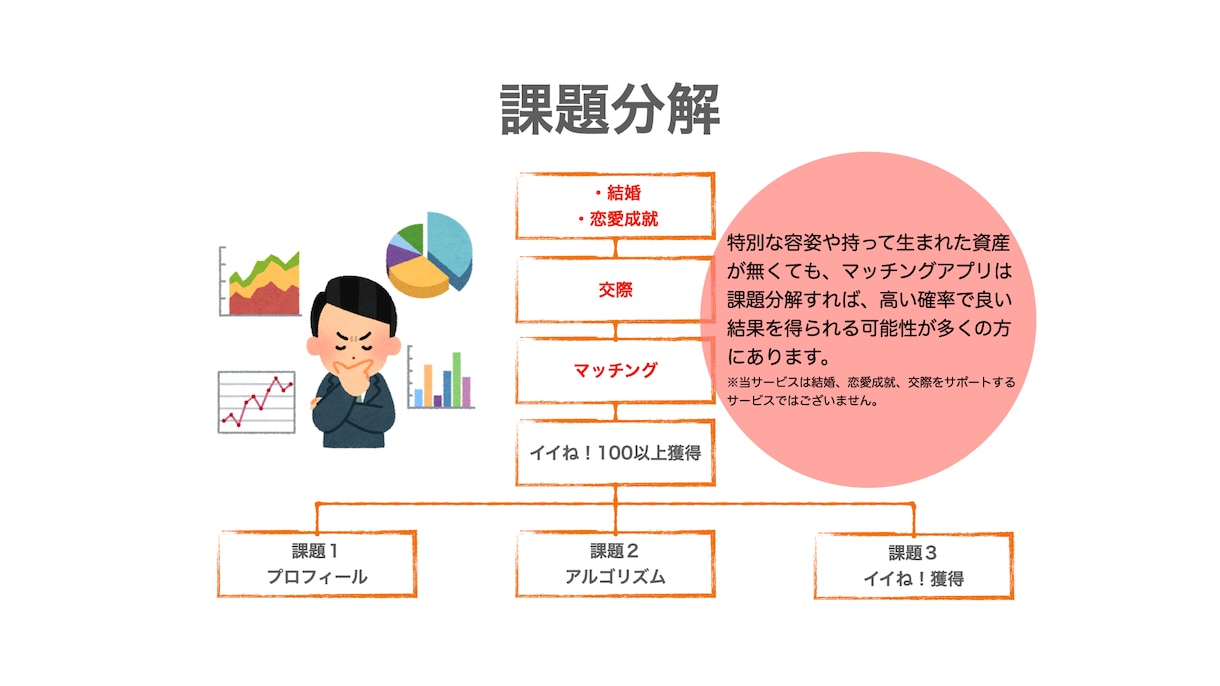 with版１４日で100イイね戦略！でご支援します ＼男性向け！今、この瞬間から人生の大逆転を起こそう／ イメージ2
