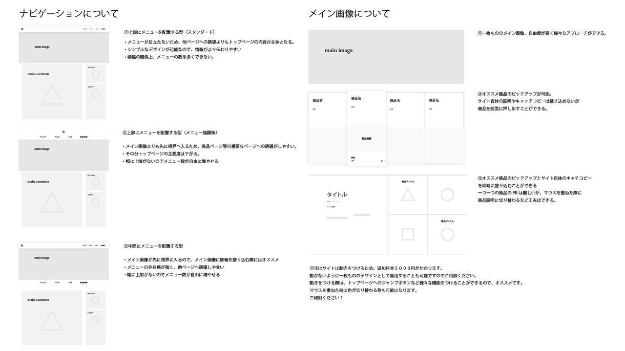 プロがSEO対策に優れた高品質サイトを制作します ◎ご要望に沿える完全オーダーメイド性で最短3日から制作可能◎ イメージ4