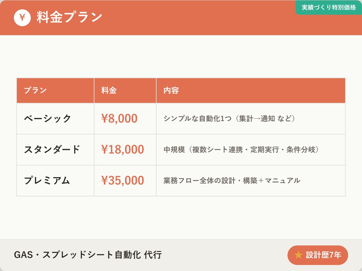 GASでスプレッドシート業務を自動化します 元ゲームプランナーが使える状態まで仕上げる自動化代行 イメージ6