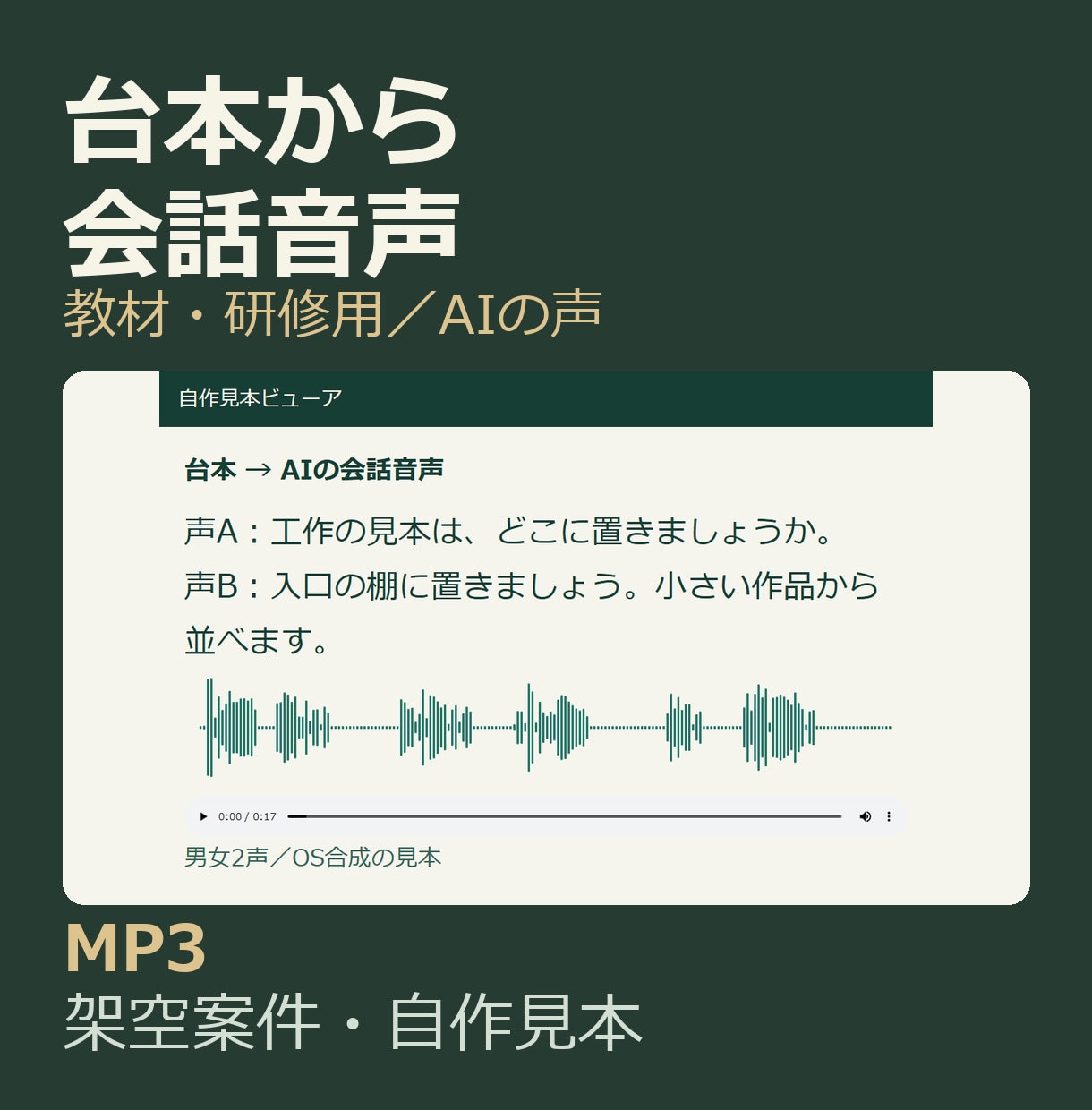 台本から2〜3人の会話音声をAIで作ります 台本10問まで。mp3と検品表でお渡しします イメージ1