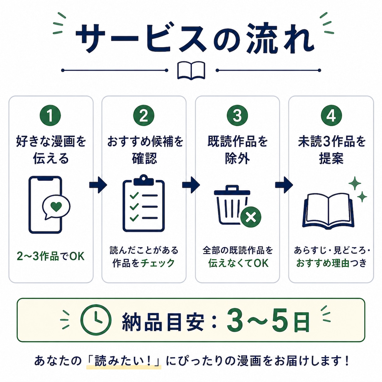 3500冊読破｜好みに合う漫画3冊を厳選します 好きな漫画3作品を教えるだけ！次にハマる漫画を探します イメージ2