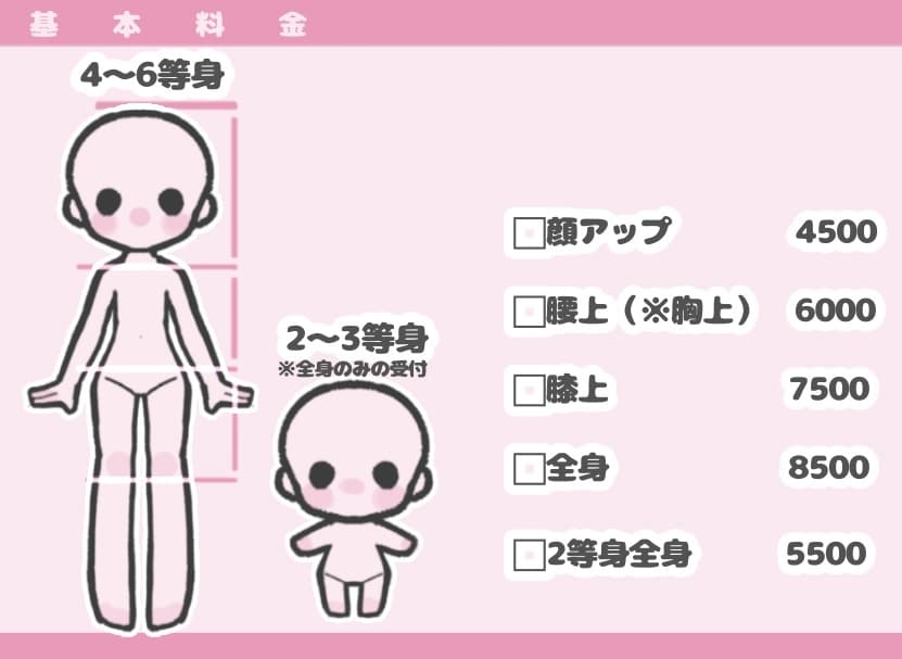 かわいいデフォルメ（SD）イラスト描きます 明るい色使いでさらに可愛さプラス！ラフ画修正無制限で安心 イメージ2