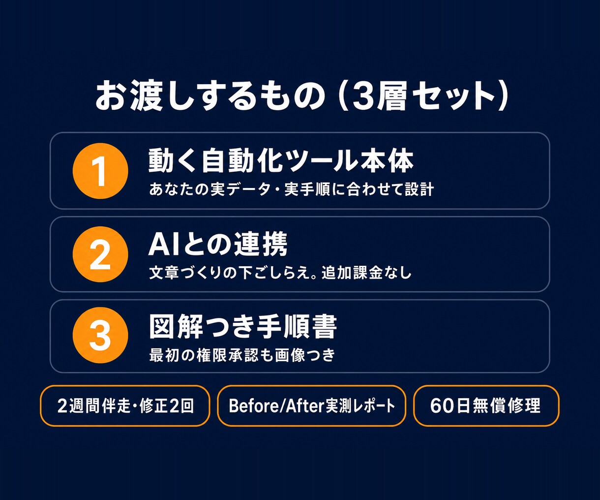 GASで毎月の雑務を自動化ツールにして納品します "作業者"から"経営者"へ戻す2週間。動くツールで納品 イメージ5