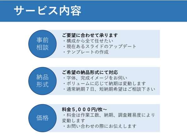中小企業診断士が伝わるパワーポイントを作成します 15年間培った経験を生かし、構成から作成までをサポート イメージ2