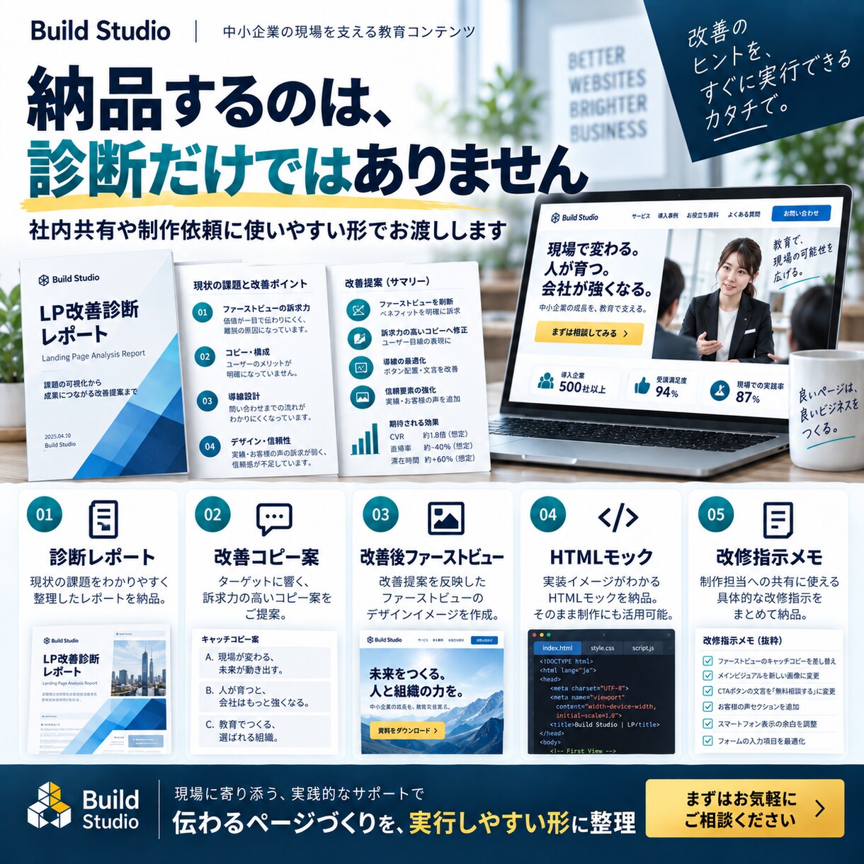URLだけでLP・サービスページを改善診断します 診断だけで終わらず、改善コピー＋HTMLモックまで制作 イメージ5