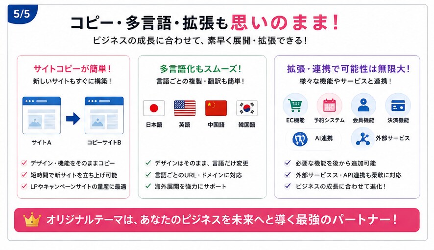 WordPressオリジナルテーマでHP作成します オリジナルテーマはメリットだらけ イメージ5