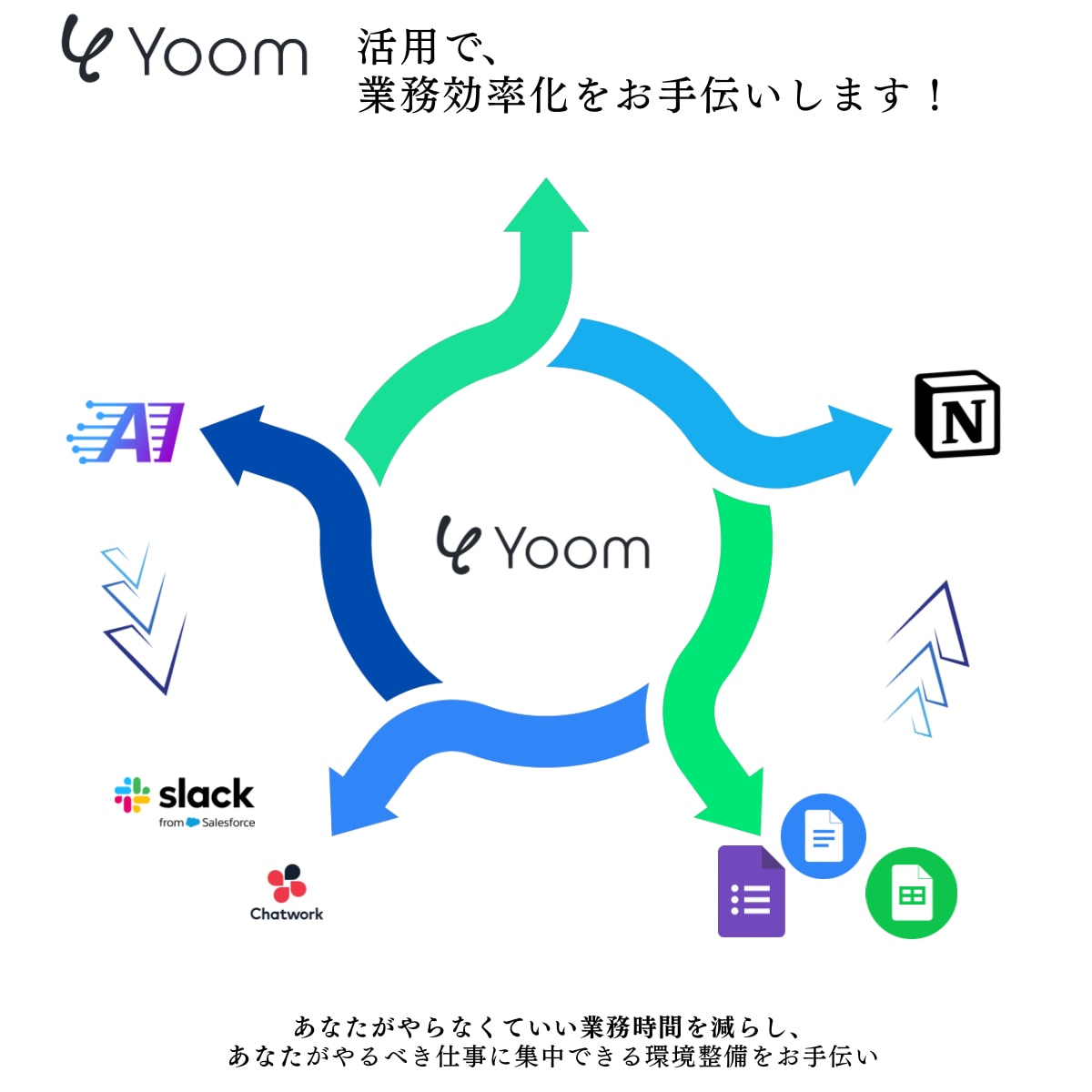 あなたの業務効率化をYoomでお手伝いをします 【初相談用】あなたの"繰り返し作業"を自動化し時間を創ります イメージ1