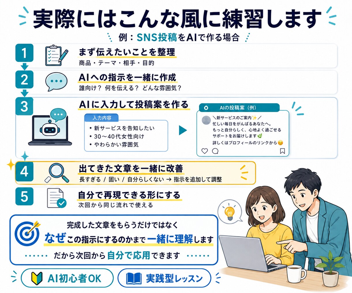 あなたの仕事を使って、AI活用を一緒に実践します 見るだけのAI講座ではなく、普段の仕事をその場で効率化します イメージ6