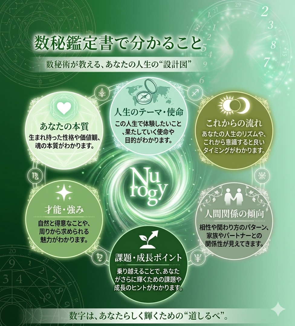 モニター価格★数秘術で本質と未来を鑑定します 自分の本当の強みや、これからの方向性に迷っている方へ イメージ1
