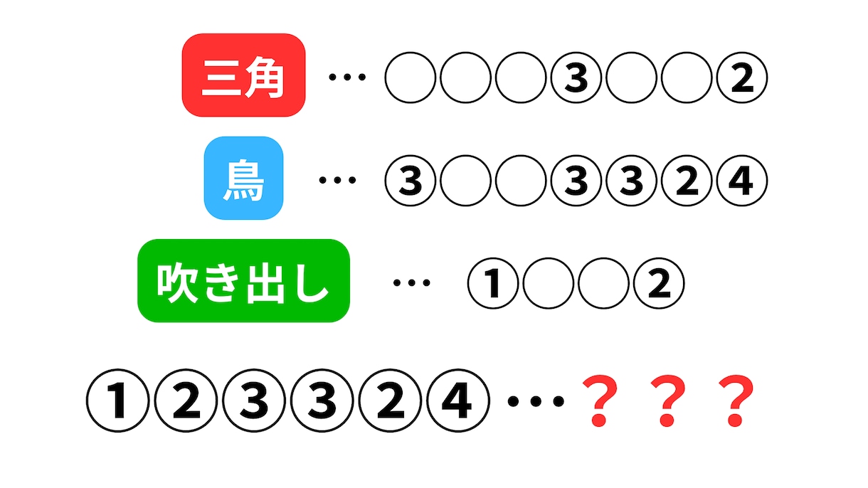 幅広くクイズを制作します 王道のものから一風変わったクイズまで イメージ4