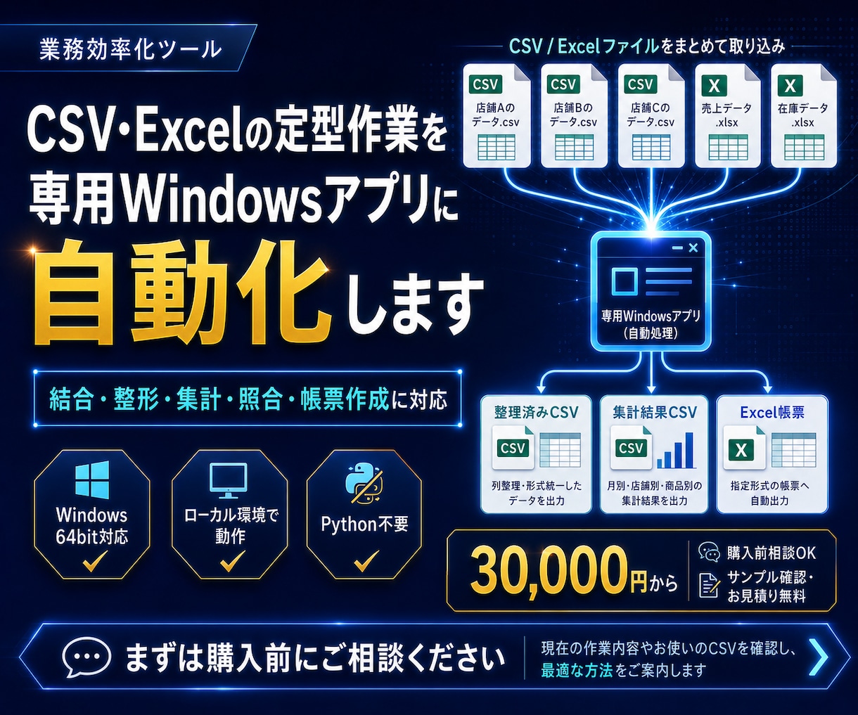 CSV・Excel業務を専用アプリ化します 結合・整形・集計・照合・帳票作成を自動化 イメージ1