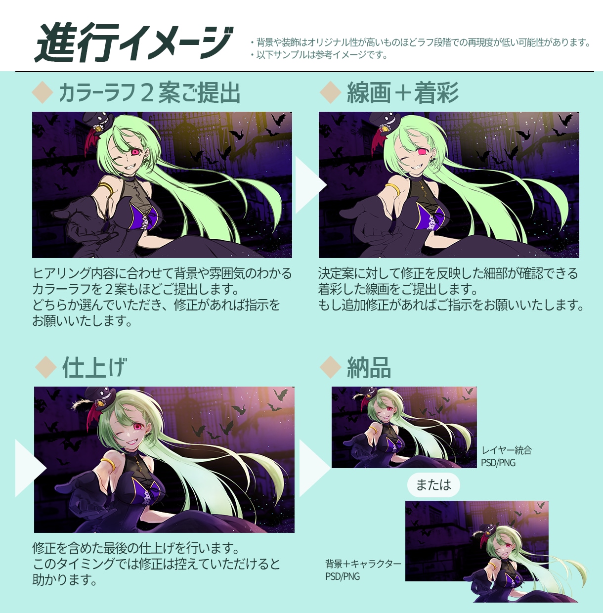 Vtuber様）歌ってみた・周年イラスト制作します 歌ってみた・季節イベント配信から記念配信まで幅広く承ります。 イメージ4