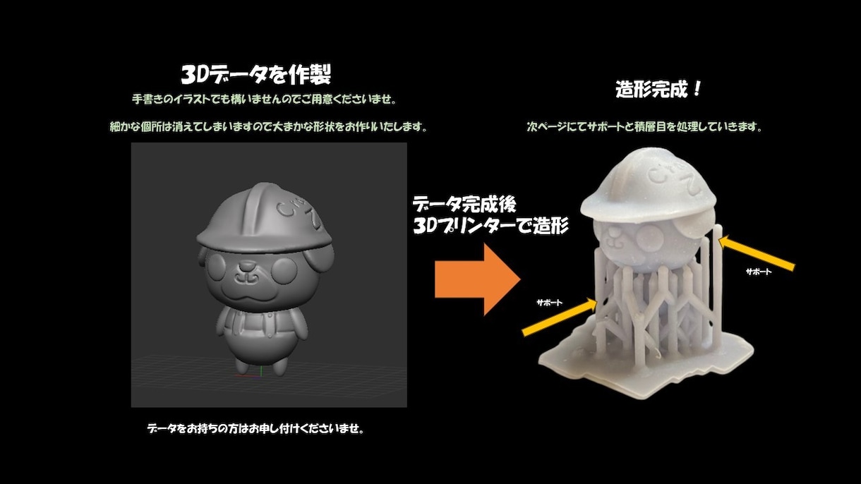 ミニチュア作製・複製いたします 【１個から作製可能】【データから作製承ります】【ミニチュア】 イメージ2