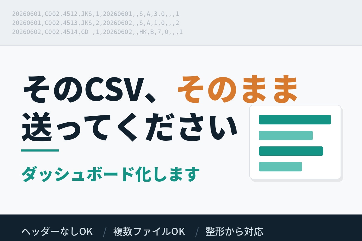 生のCSVから業務ダッシュボードを構築します ヘッダーなし・複数ファイルの基幹データも整形から対応 イメージ1