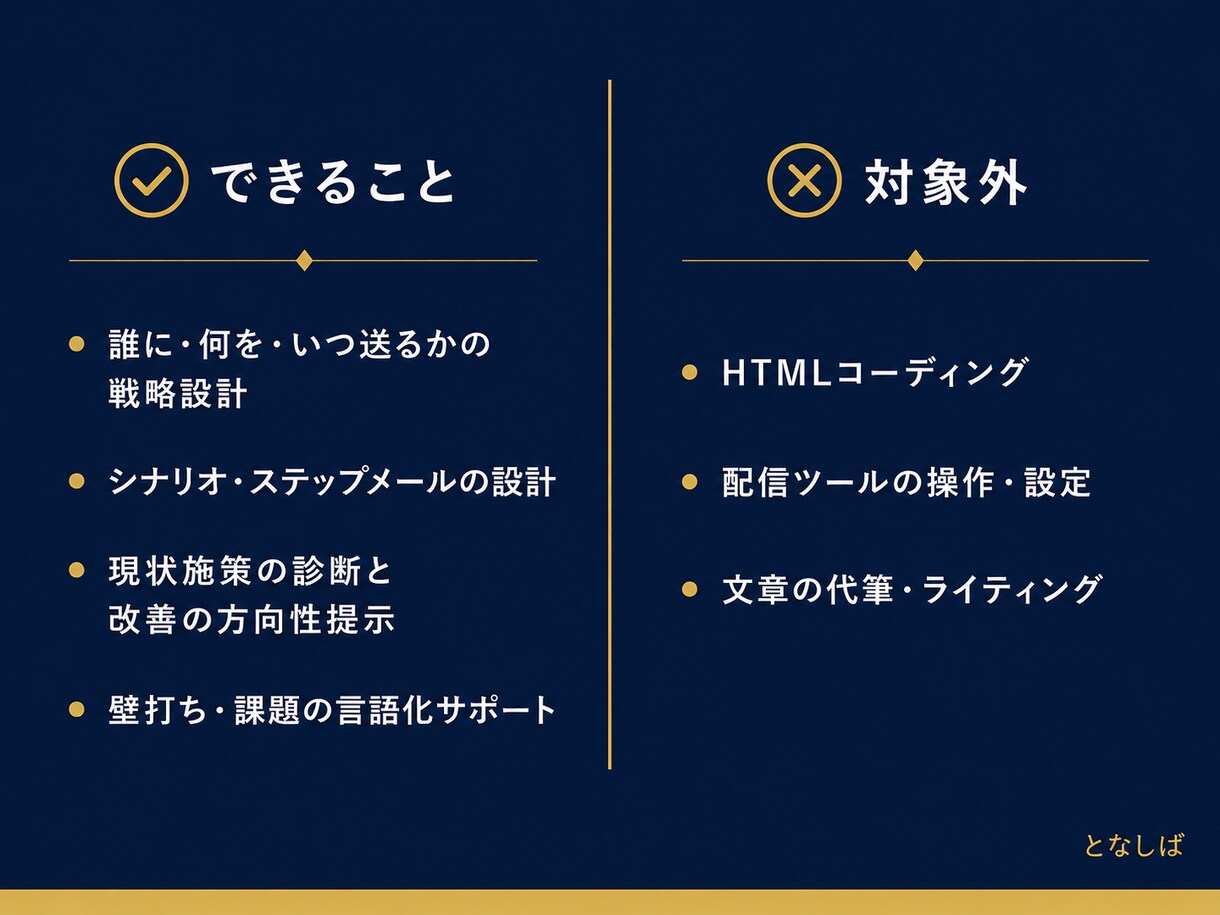 メルマガ・ステップメール設計のご相談に乗ります 開封率・許諾率を改善｜“また読みたい”と思われるメール設計 イメージ3