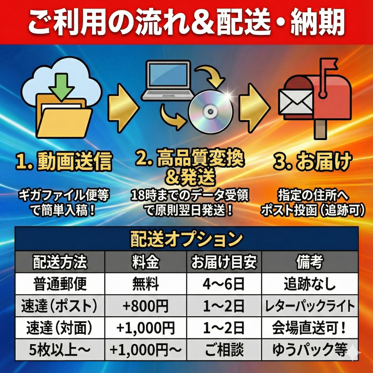 スマホ動画OK！最短即日発送でDVD/BD化します ～発表会・卒団式・記念品に／大量コピー・盤面印刷対応～ イメージ7