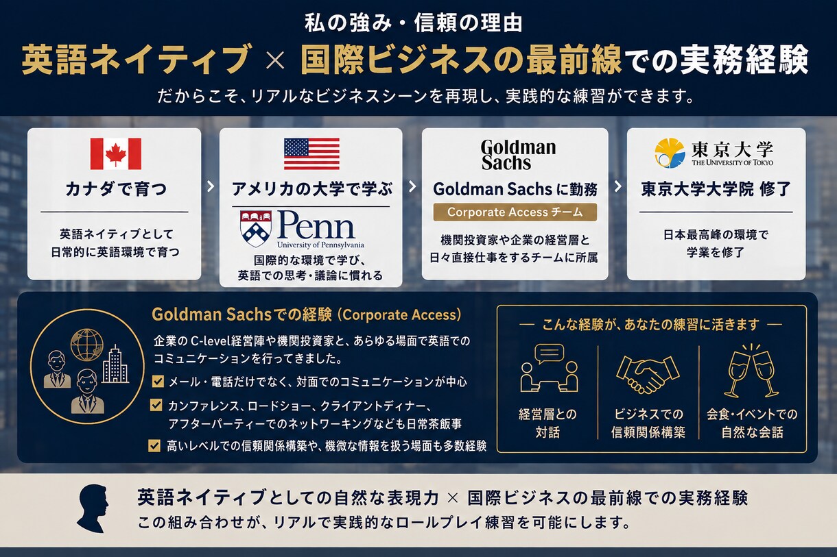 英語でのビジネスシーンを体験・実践練習します 本番前に英語で「場数」を増やしませんか？海外で働く場面を練習 イメージ2