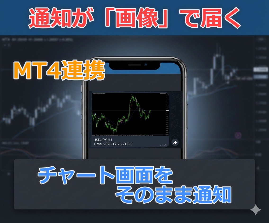 MT4のチャートをスマホで確認できます 外出先でもチャンスを逃さずMT4画面をTelegramへ転送 イメージ2