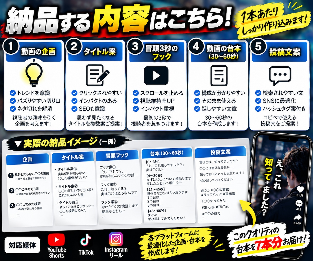 ショート動画30日分を丸ごと企画します ネタ切れ卒業！企画から台本まで30本まるごと作成 イメージ2