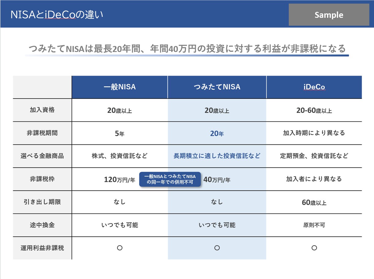 見やすく、わかりやすいプレゼン資料を作成します どんな資料も目的に応じて、わかりやすく作成します イメージ4