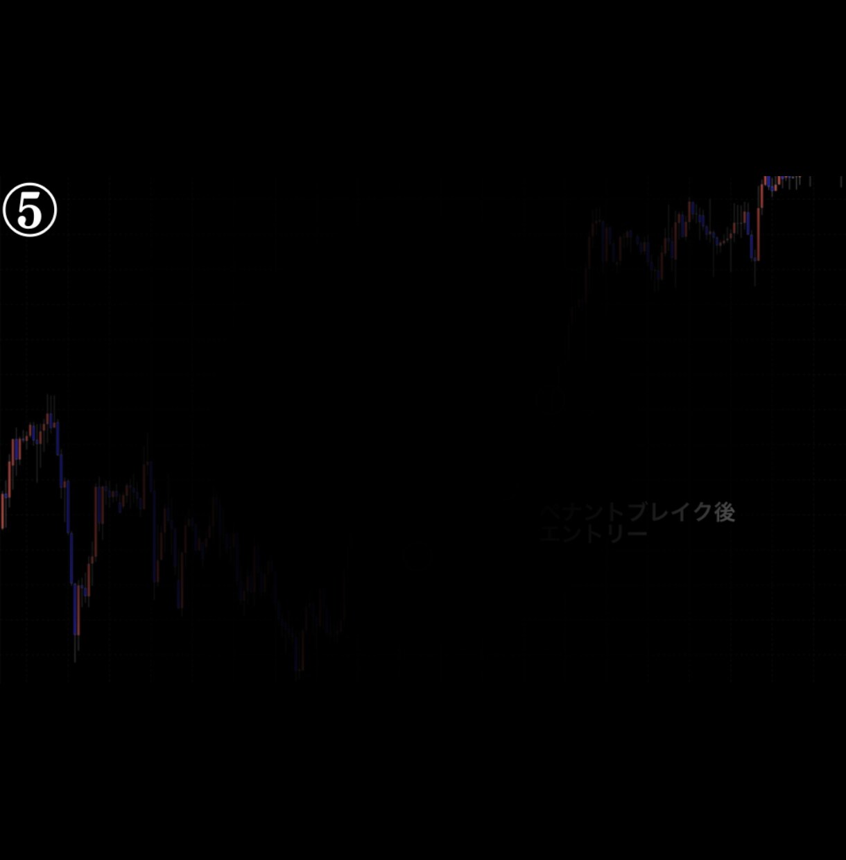 あなたに鉄板のベストエントリーポイントを伝授します 鉄板の利益最大化が見込めるベストエントリーポイント イメージ6