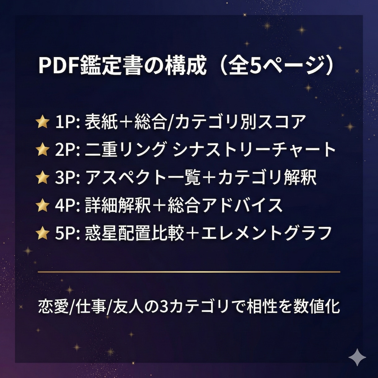 西洋占星術の相性鑑定書PDF自動生成ツール提供ます 2人のホロスコープから相性スコア＆鑑定書PDFを自動生成 イメージ2