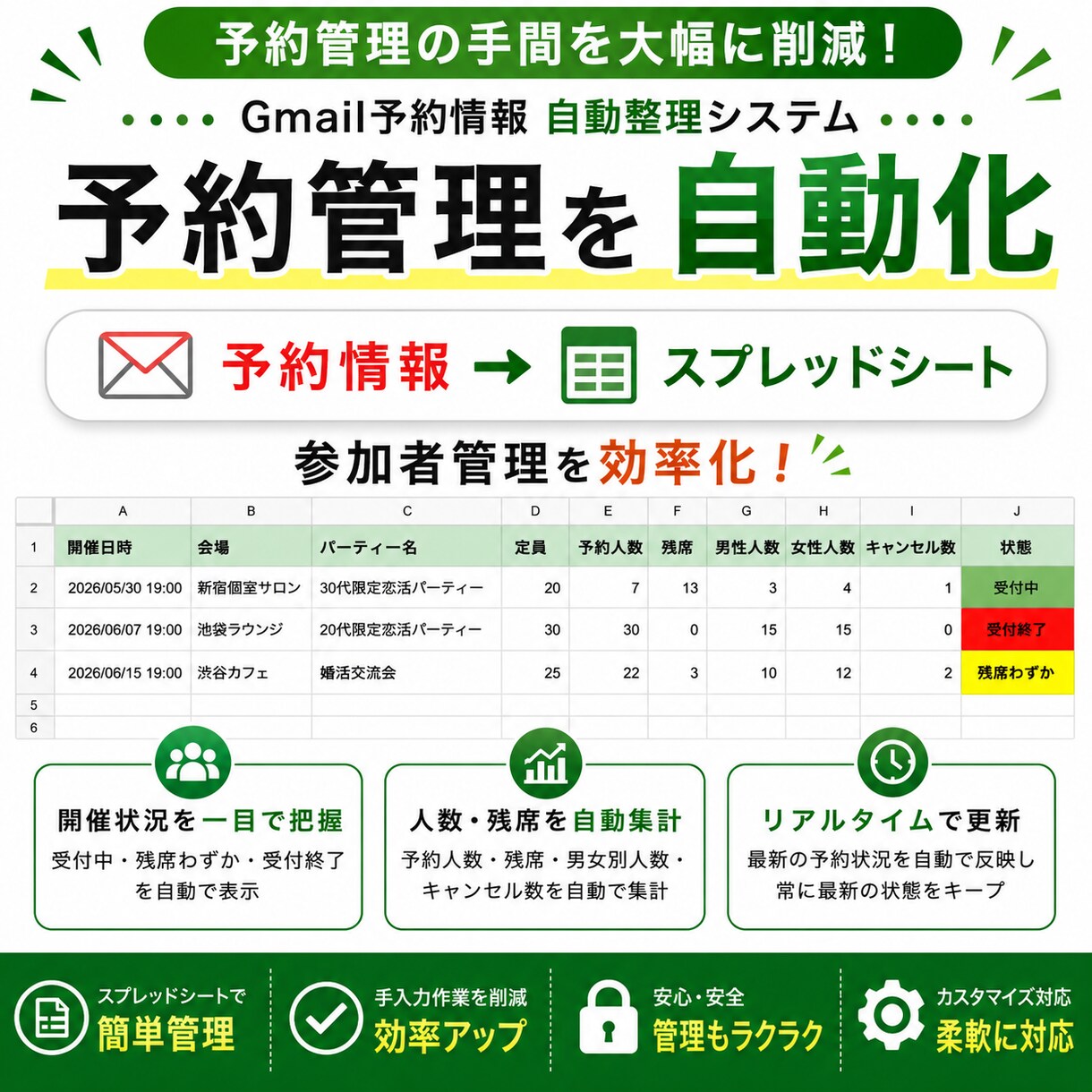 Gmail予約情報を自動整理します 予約管理の手間を大幅に削減します イメージ1