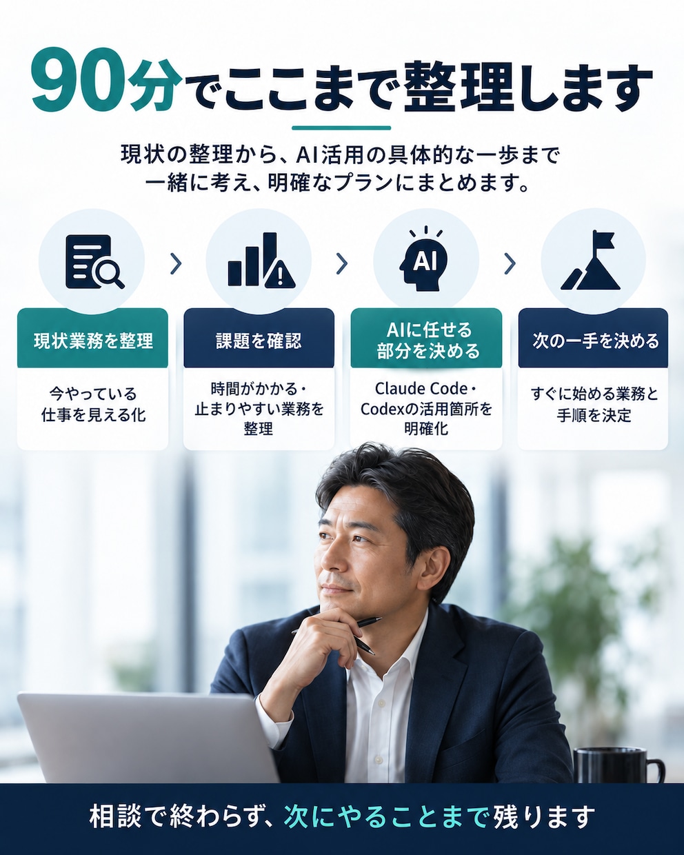 Claude Code・Codexで業務改善します 経営者向け｜90分で自社のAI活用を具体化します イメージ2