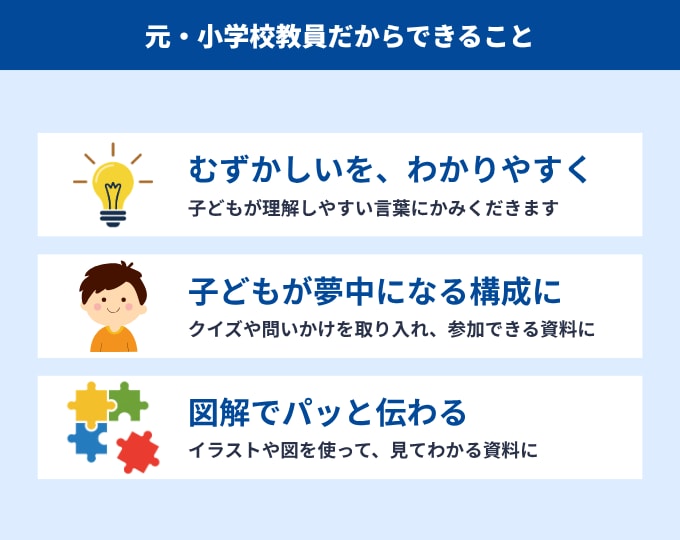 元小学校教員が「子どもに伝わる」授業資料を作ります 「わかった！楽しい！」を引き出す、子ども目線の資料を制作 イメージ3
