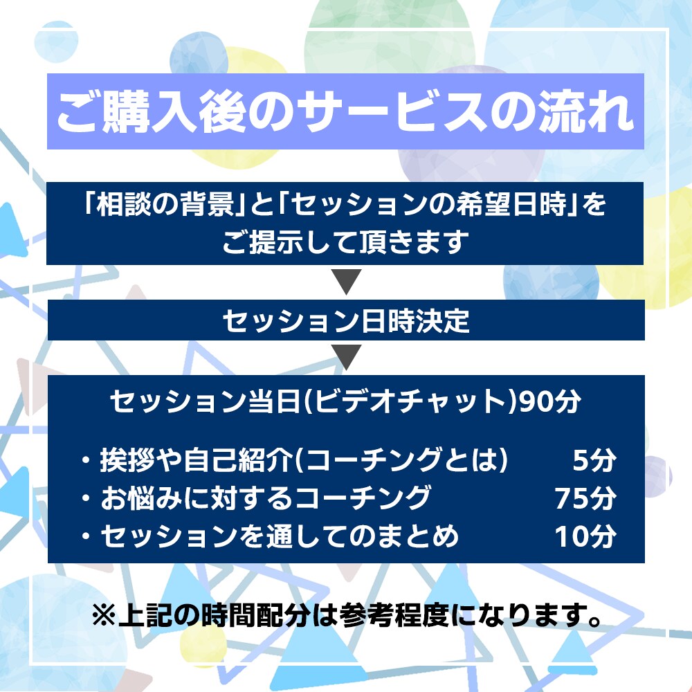コーチングを通してあなたを変えるきっかけになります 潜在的に望んでいることや目標、新たな可能性を共に導き出します イメージ5