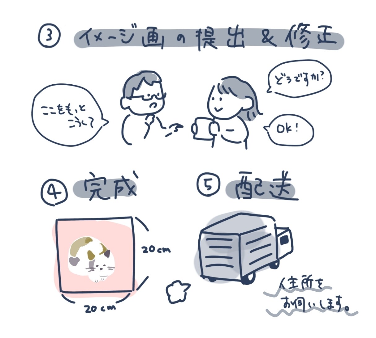 キャンバスにペットの笑顔を描きます アクリル絵の具で、シンプルで温かみのあるペットの絵を描きます イメージ5