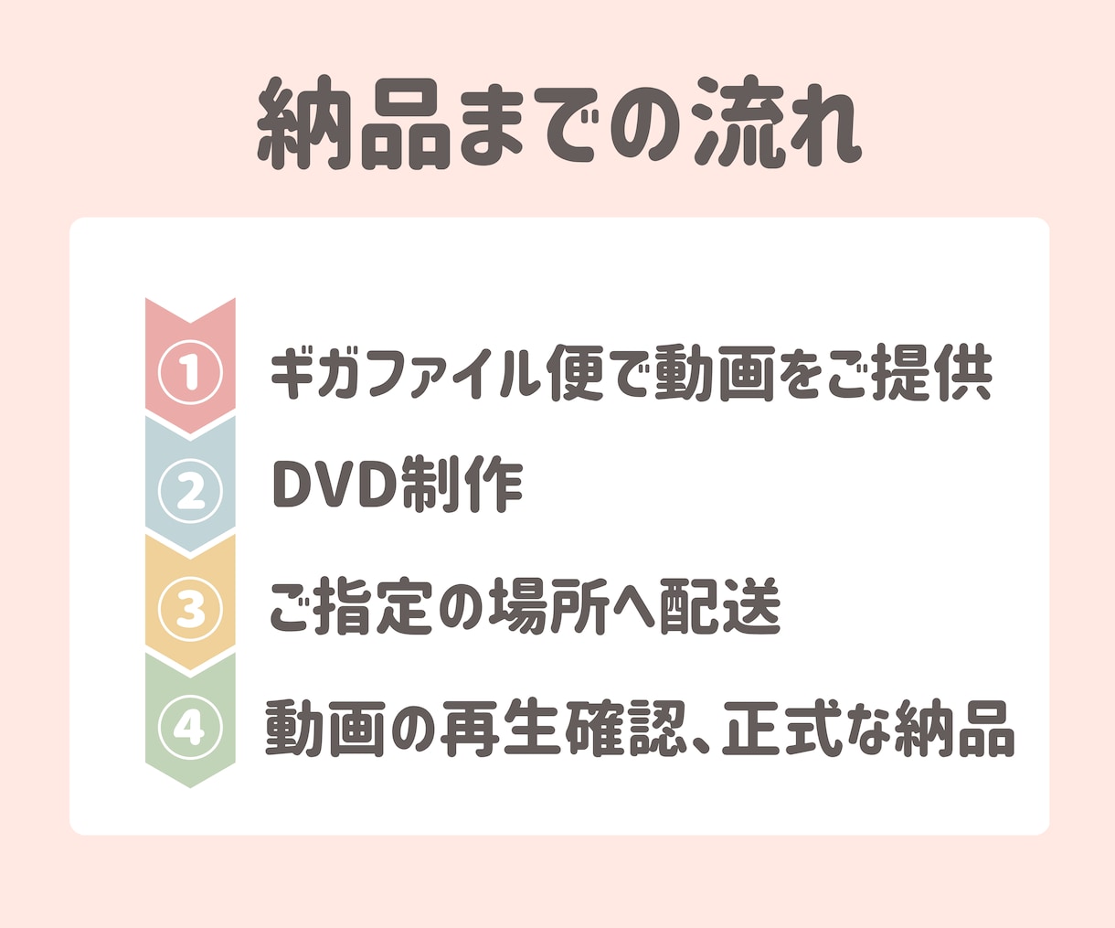 安心の高評価多数！どんな動画でもDVD化します 当日or翌日発送！追跡あり、送料込み、安心保証付き イメージ7