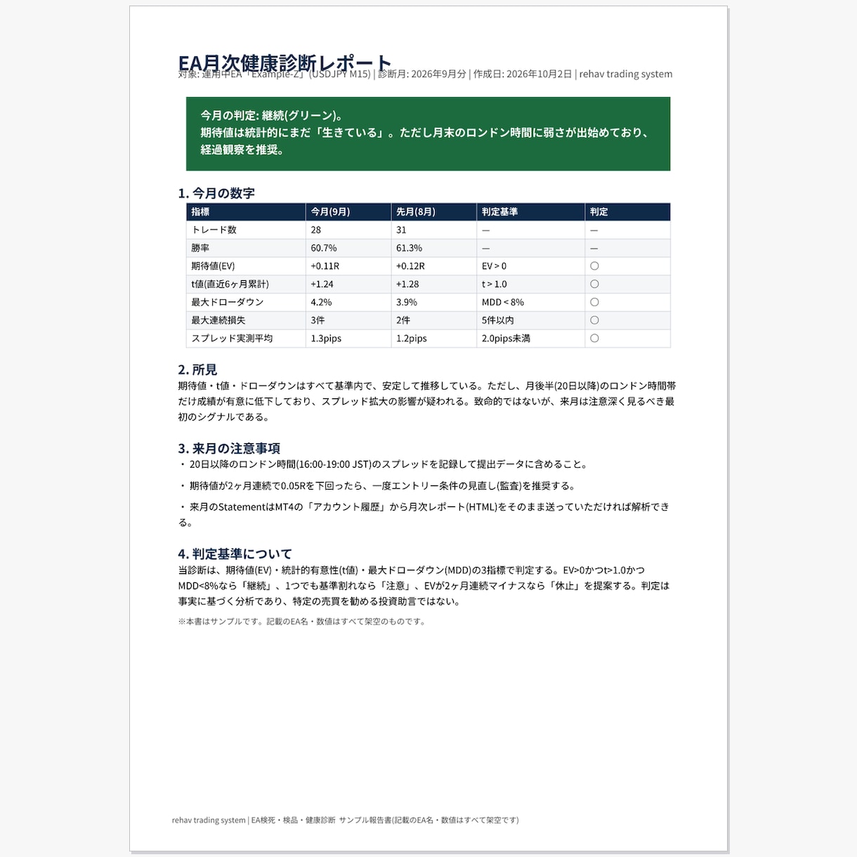 運用中のEAを毎月健康診断します 期待値がまだ生きているか、毎月判定します イメージ2