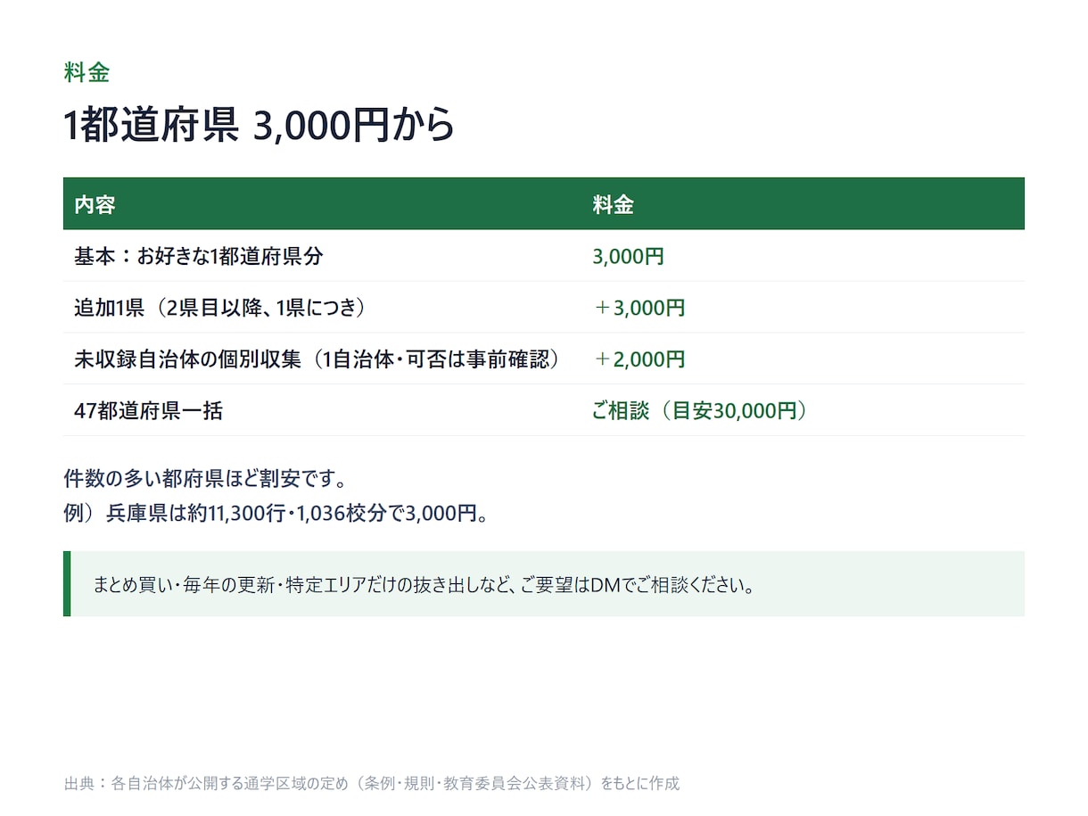 全国の小中学校の学区データを納品します 住所から指定校がわかる一覧。塾・不動産の資料に イメージ8