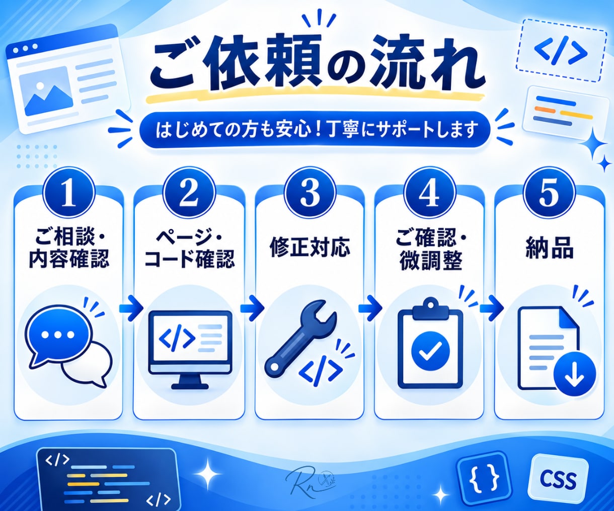 楽天・自社ECのページHTML/CSSを修正します レイアウト崩れ・余白・装飾調整に対応 イメージ4