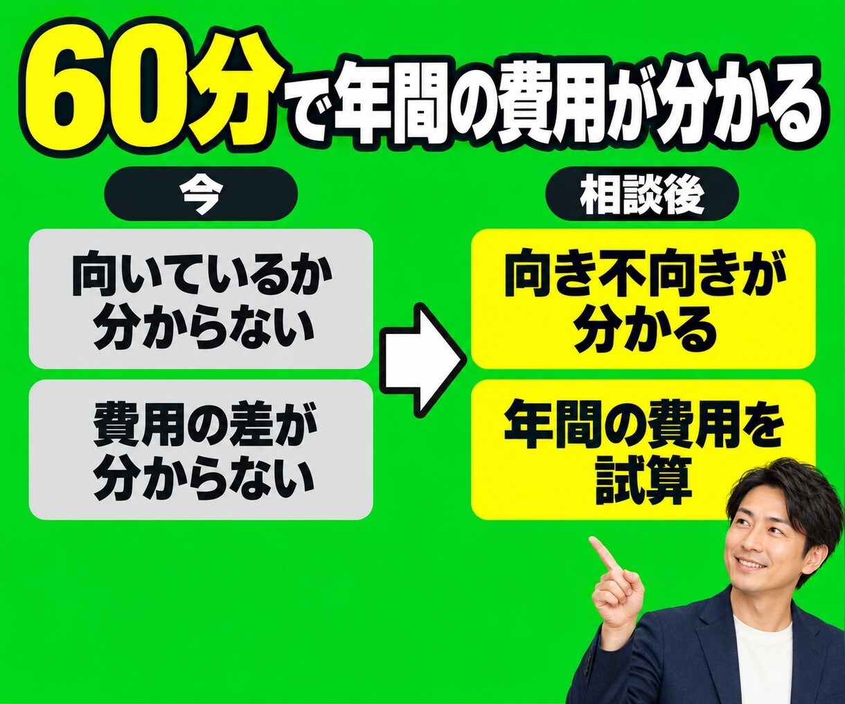 LINEハーネスの導入を60分で相談にのります 今のツールから乗り換えるべきか、60分で診断します イメージ3
