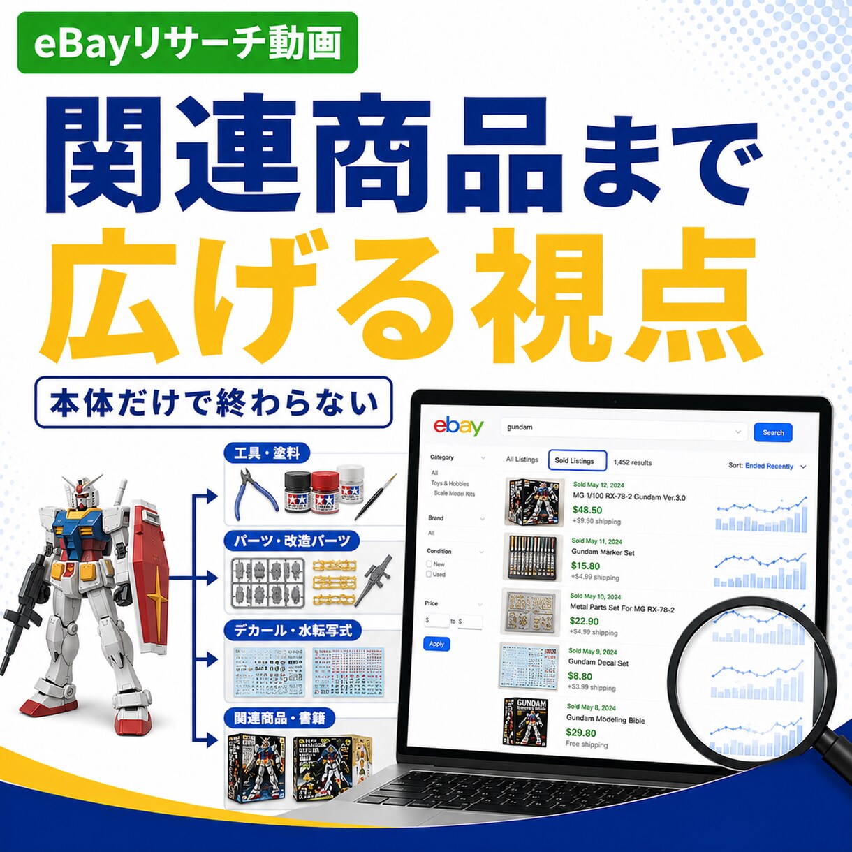 eBay商品候補の広げ方を動画で解説します プラモデルを例に、eBayリサーチの広げ方が分かる動画です イメージ4