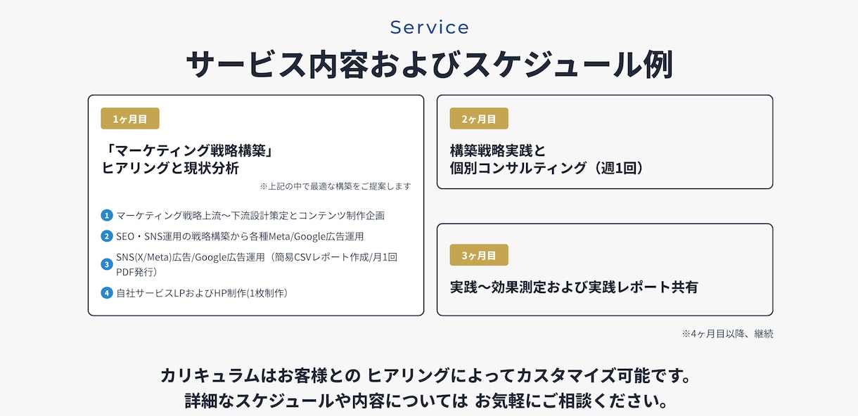 マーケティング×広告運用で売上&仕組み構築をします マーケティング×広告運用×SNSの徹底策定＆実行サポート！ イメージ5
