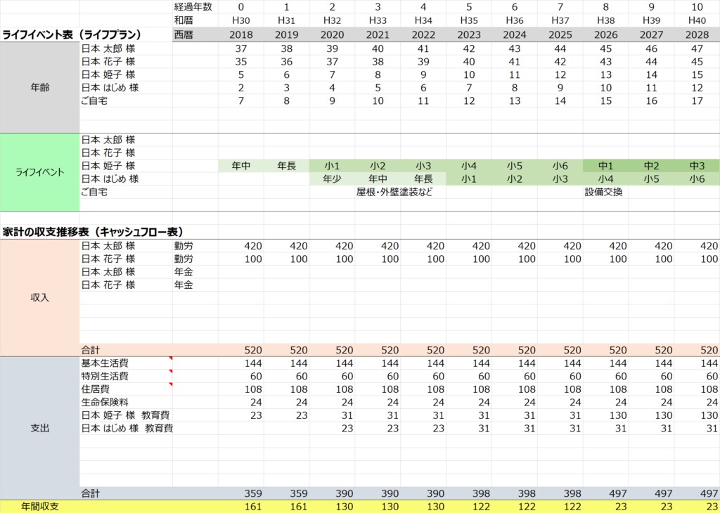 プロFPがお金の不安と悩みを解消します 何となく不安。思ってても聞けないお金の悩み、解消しましょう！ イメージ1