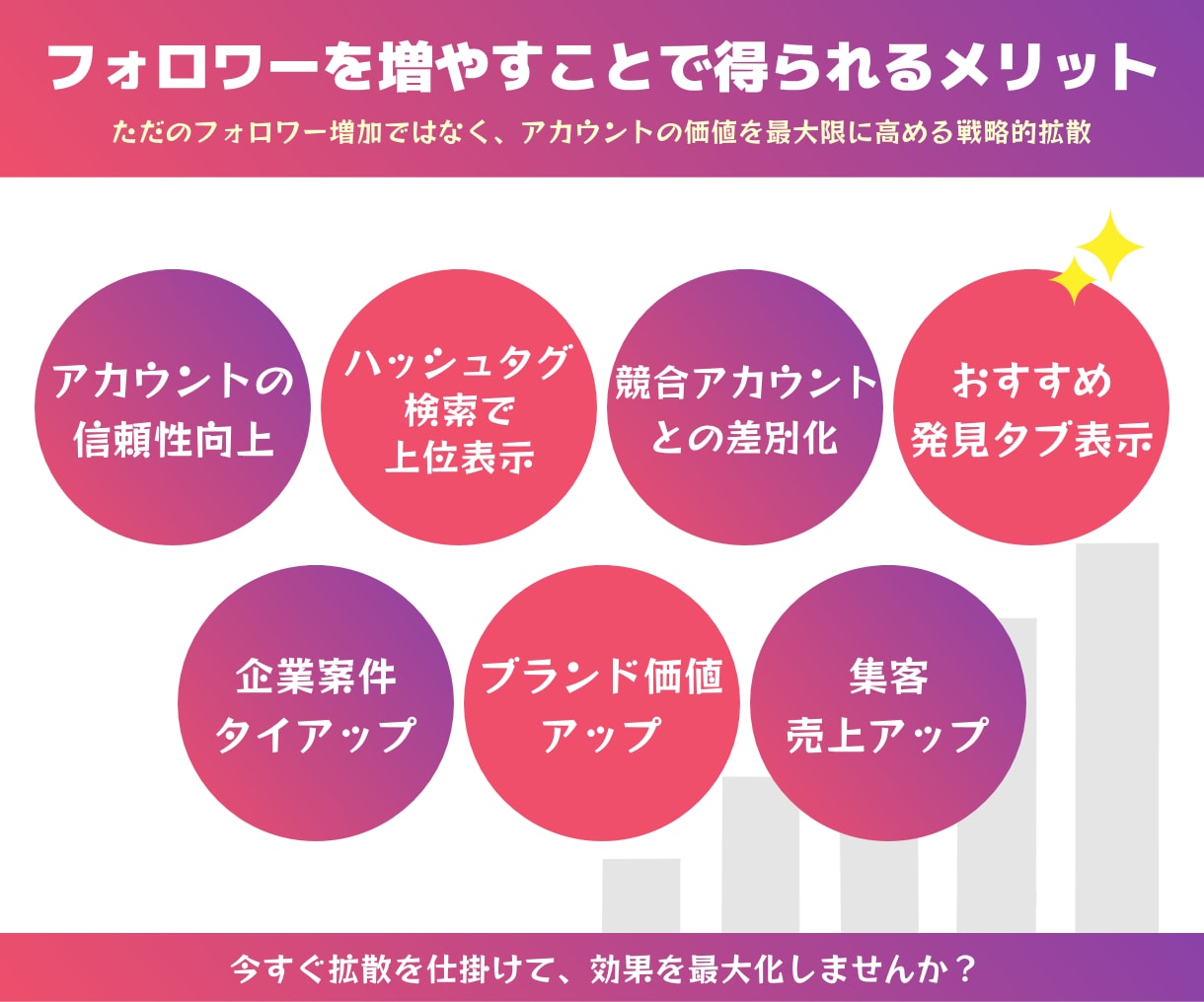インスタグラム｜フォロワー10,000人増やします Instagram｜外国人｜1万人｜90日保証｜補填 イメージ4
