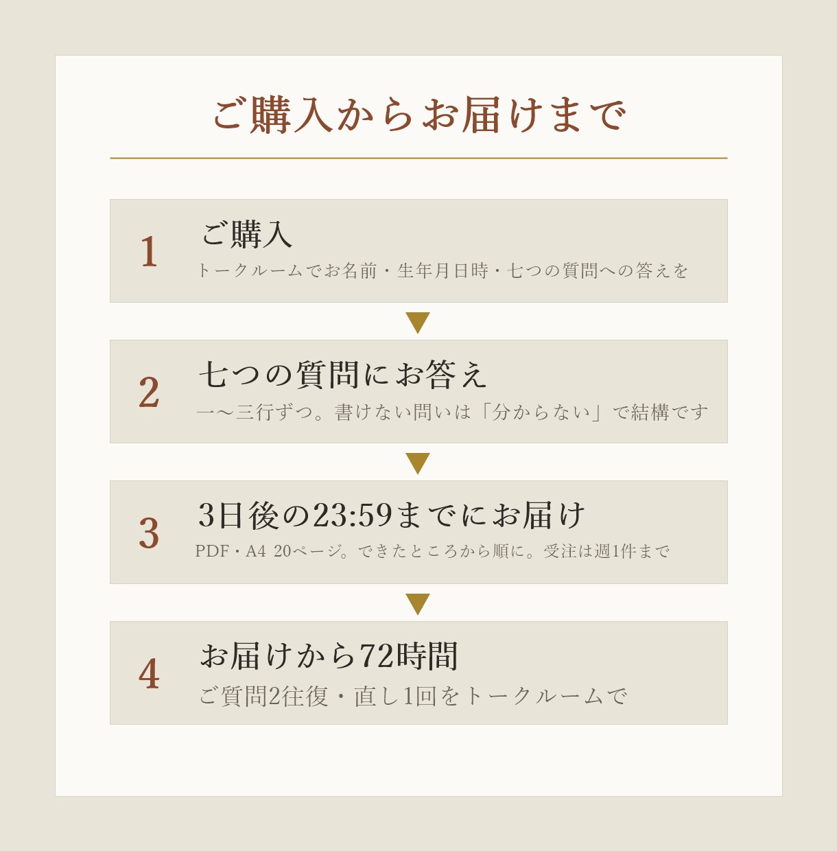 あなたの言葉が入る四柱推命の鑑定書を書きます 生年月日だけでなく、あなたの悩みの言葉から書く一冊 イメージ8