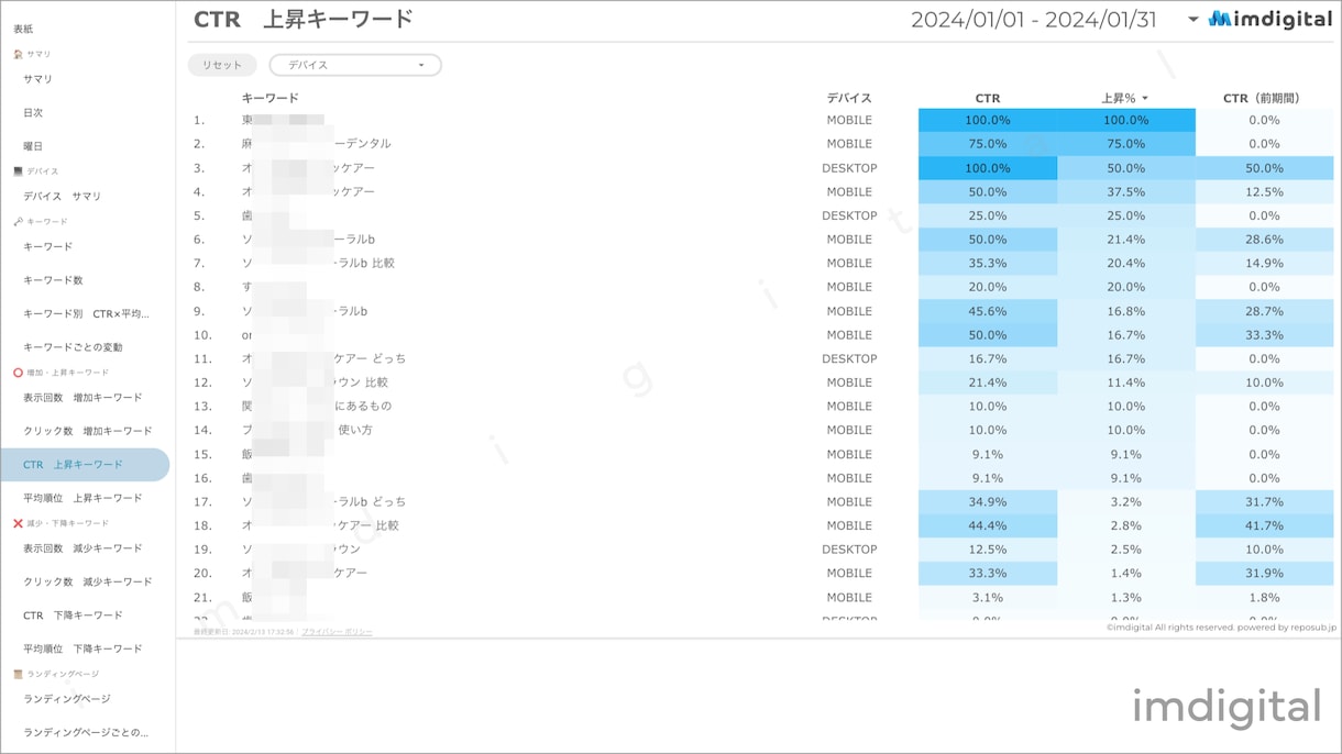 サーチコンソールのレポートテンプレートを販売します これを使えば先月のレポートが１分で完成します！ イメージ5
