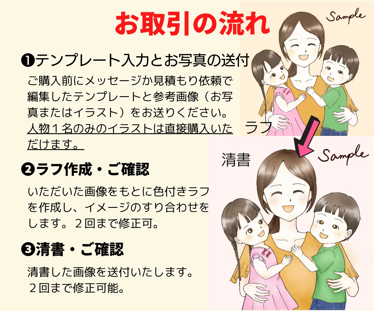 優しく可愛くふんわり子供や赤ちゃんの似顔絵描きます プレゼントやお誕生記念に！lineやインスタアイコンにも！ イメージ2