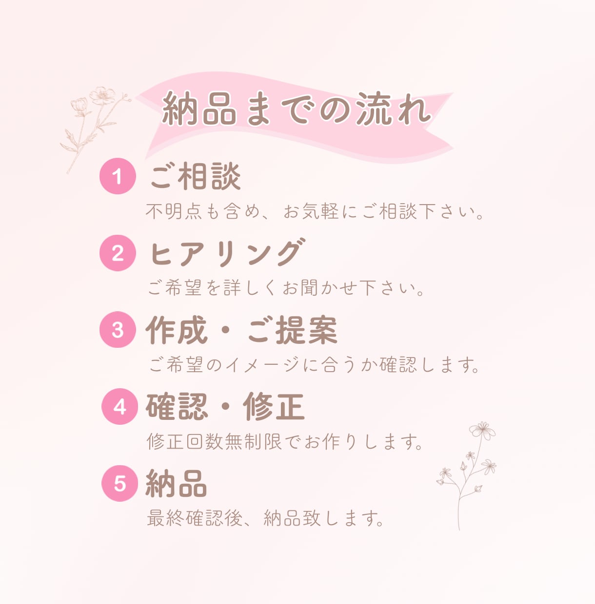 Instagram投稿画像をCanvaで作成します 分かりやすく、目にとまる投稿画像を丁寧にお作りします イメージ2