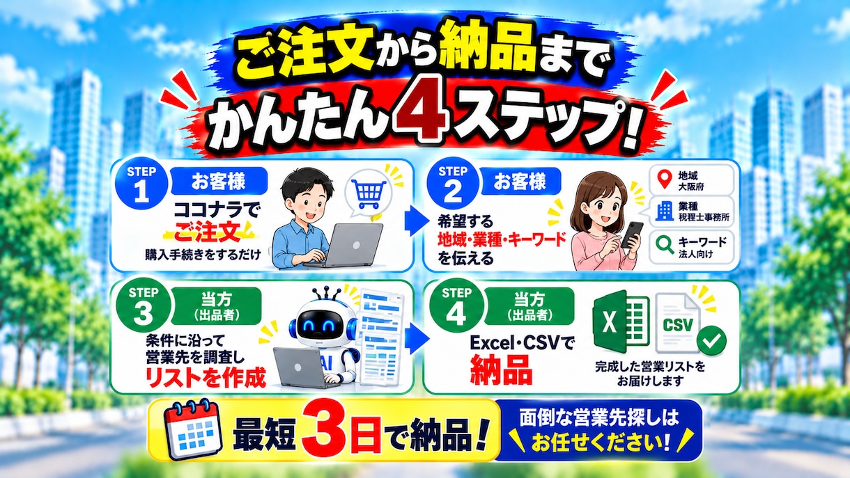 地域・業種指定の営業リスト50件を作成します 会社名・電話番号・公式サイト・問い合わせ先付き！ イメージ4